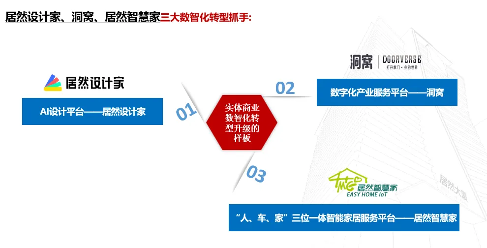 居然之家：2023年實(shí)現(xiàn)營收135.12億元 “數(shù)字化、智能化、國際化、綠色化”譜寫創(chuàng)新發(fā)展新篇章